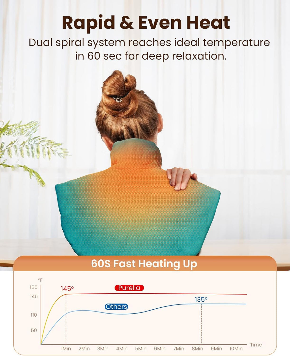 Weighted Heating Pad for Neck and Shoulders, Electric Heat Wrap with 6 Temperature & 4 Timer Settings, Auto Shut-Off