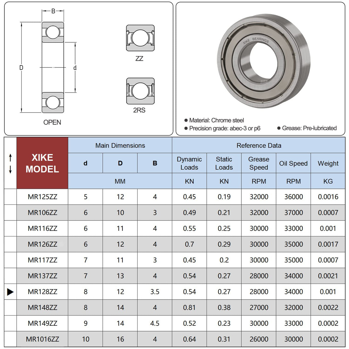 XIKE 10 Pcs MR128ZZ Bearings 8x12x3.5mm, Double Shield Seals Metal.