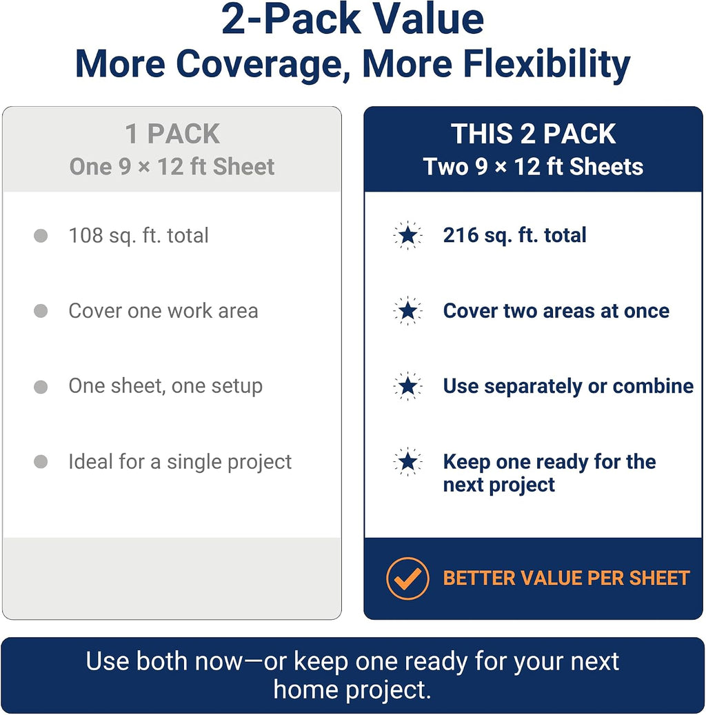 Clear Plastic Drop Cloths for Painting, 9 x 12 Ft, 1 Mil, 2 Pack