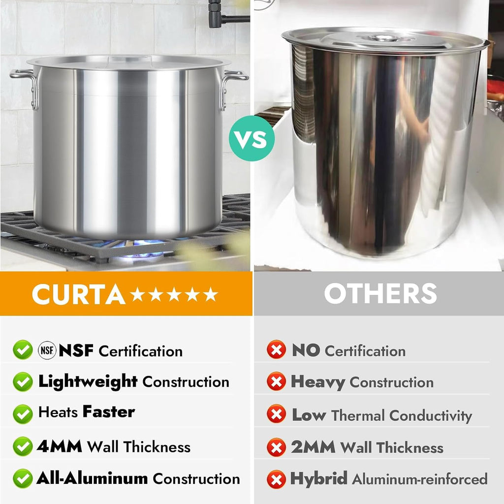 32 Quart Aluminum Stock Pot with Lid, Heavy Duty Commercial Grade Large Capacity Cooking Pot for Boiling, Stewing