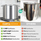 32 Quart Aluminum Stock Pot with Lid, Heavy Duty Commercial Grade Large Capacity Cooking Pot for Boiling, Stewing