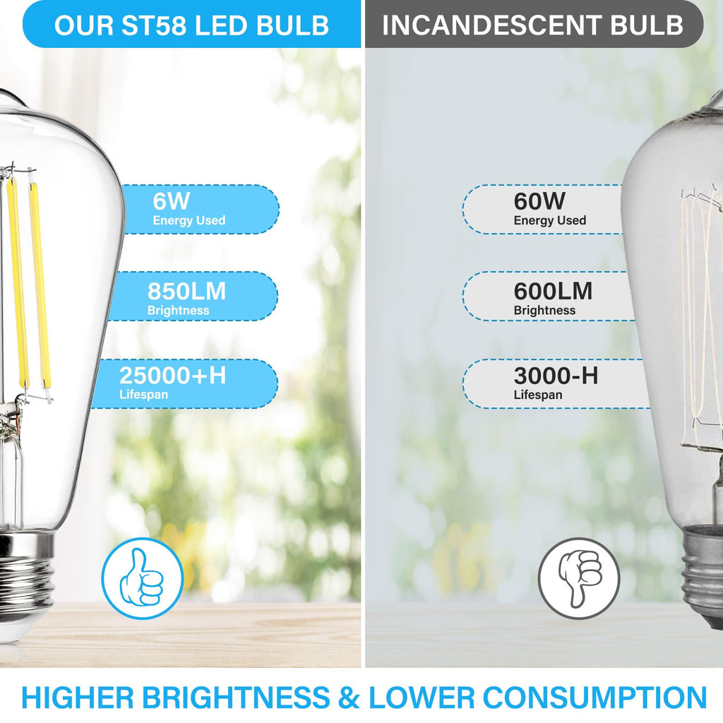 Vintage LED Edison Bulb Dimmable 60W Equivalent E26 Led Bulbs