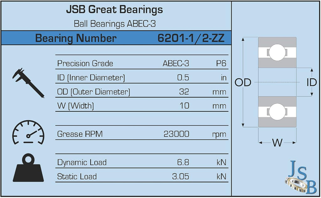 6201-1/2-ZZ C3 EMQ Premium Ball Bearing | 1/2” ID | Metal Shielded | ABEC-3 Precision | 2-Side Shield | High Performance | Low Noise | Deep Groove for Industrial Applications