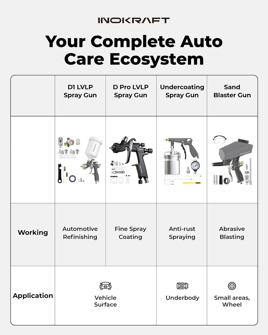 InoKraft D1 LVLP Air Spray Gun Basic Kit