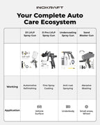 InoKraft D1 LVLP Air Spray Gun Basic Kit