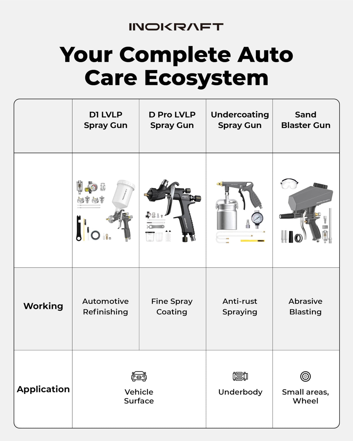 InoKraft D1 LVLP Air Spray Gun Basic Kit