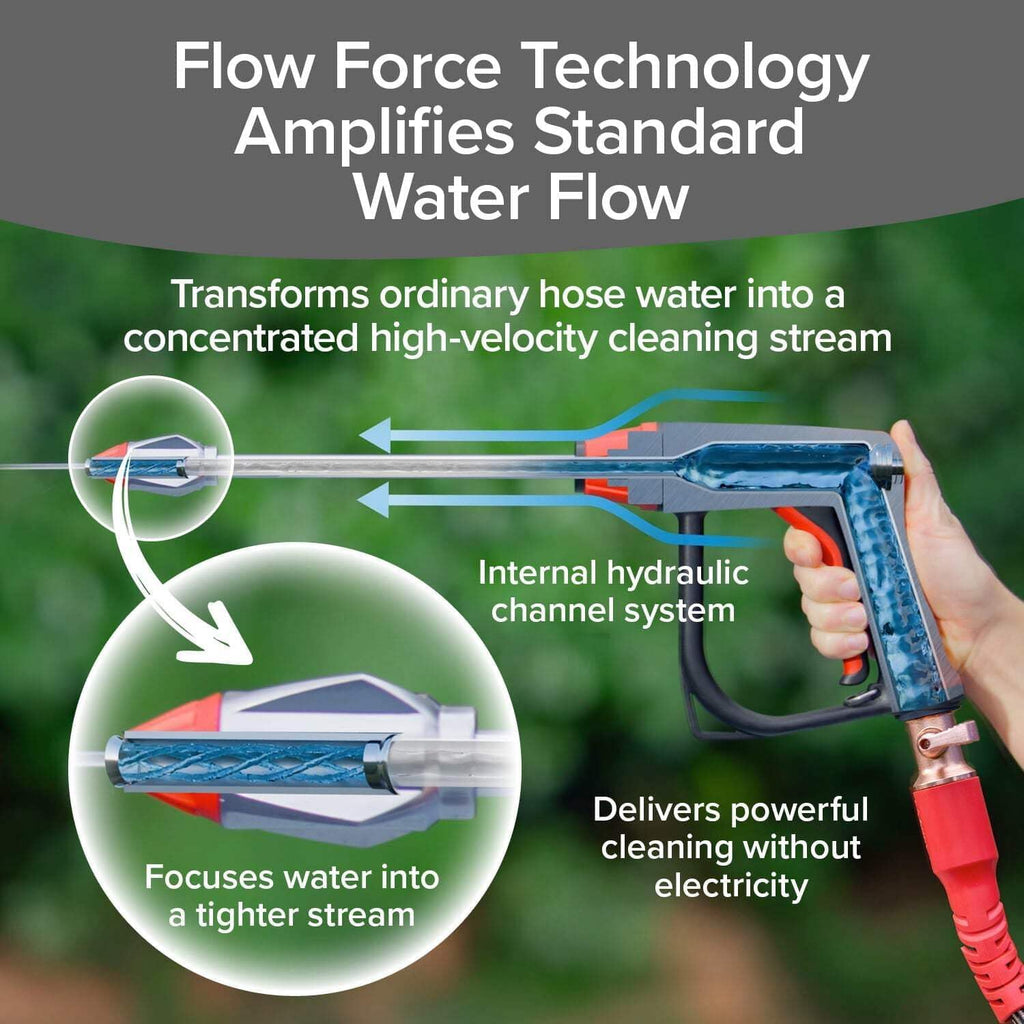 Arrow, AS SEEN ON TV, Customizable Spray Nozzle from Powerful Jet Stream Cleaning to Gentle Garden Watering, Flow