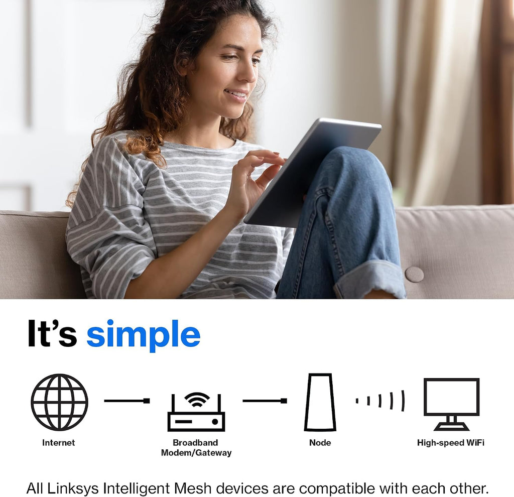 Atlas WiFi 6 Router Home WiFi Mesh System, Dual-Band, 4,000 Sq. ft Coverage, 50+ Devices, Speeds up to (AX3000)
