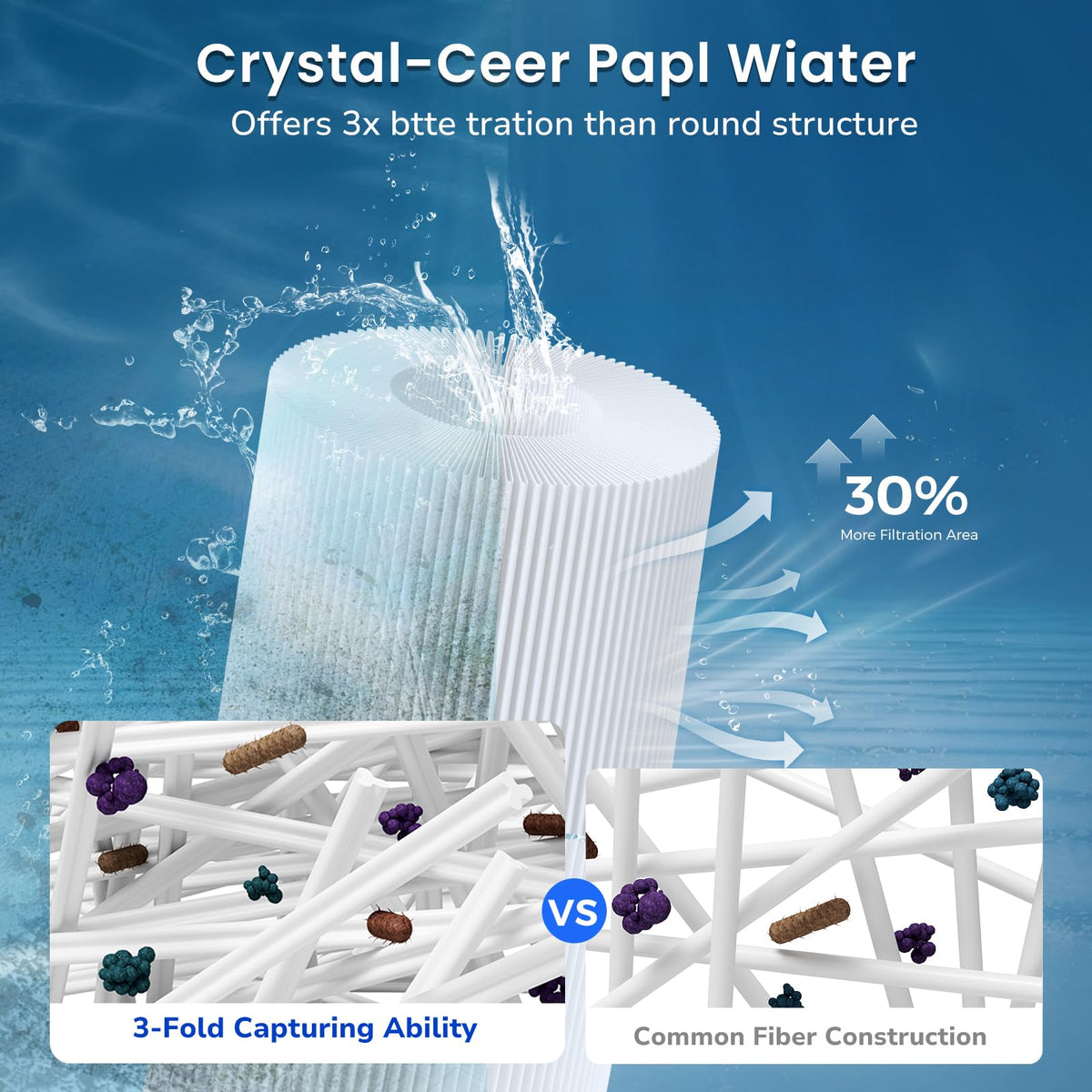 CCP320 Pool Filter Compatible with Pentair R173573, PCC80