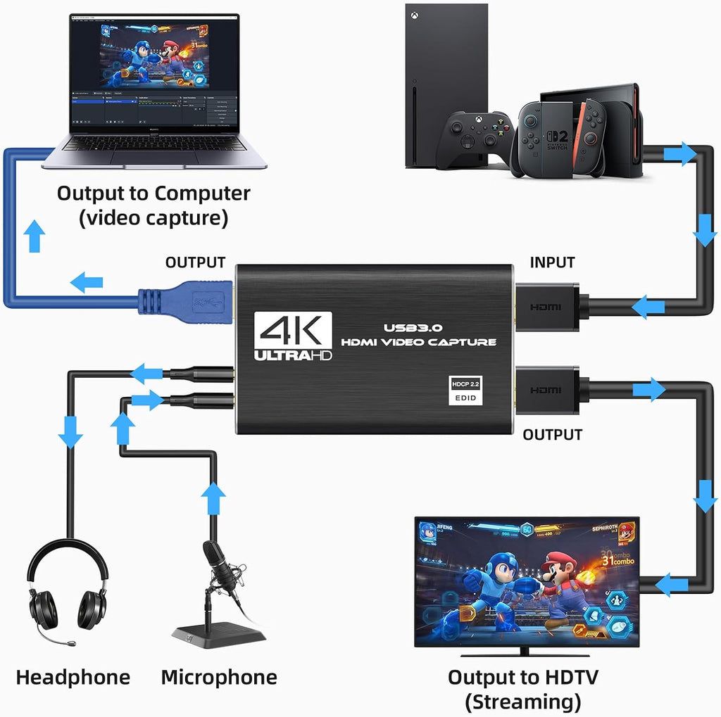 4K HDMI Capture Card for Streaming, Full HD 1080P 60FPS USB 3.0 Cam Link Game Audio Video Capture Card, Work with