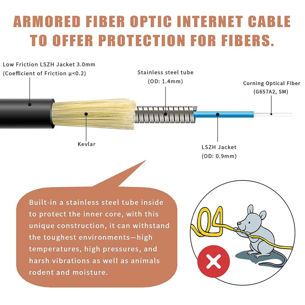 SC/APC to SC/APC Fiber Optic Internet Cable, Armored Single Mode Patch Cable, Fiber Optic Jumper Optical Patch Cord