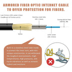 SC/APC to SC/APC Fiber Optic Internet Cable, Armored Single Mode Patch Cable, Fiber Optic Jumper Optical Patch Cord