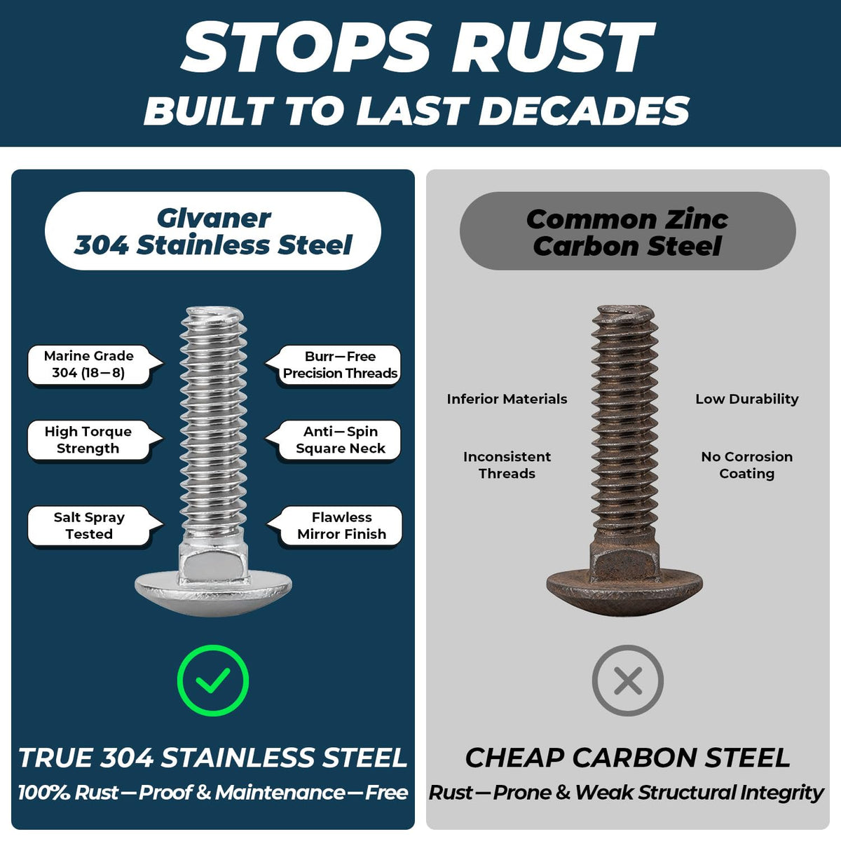 1/4-20 x 3 Inch Carriage Bolt Kit, 304 Stainless Steel (18-8) with Hex Nuts & Flat Washers - 16 Sets, Round Head