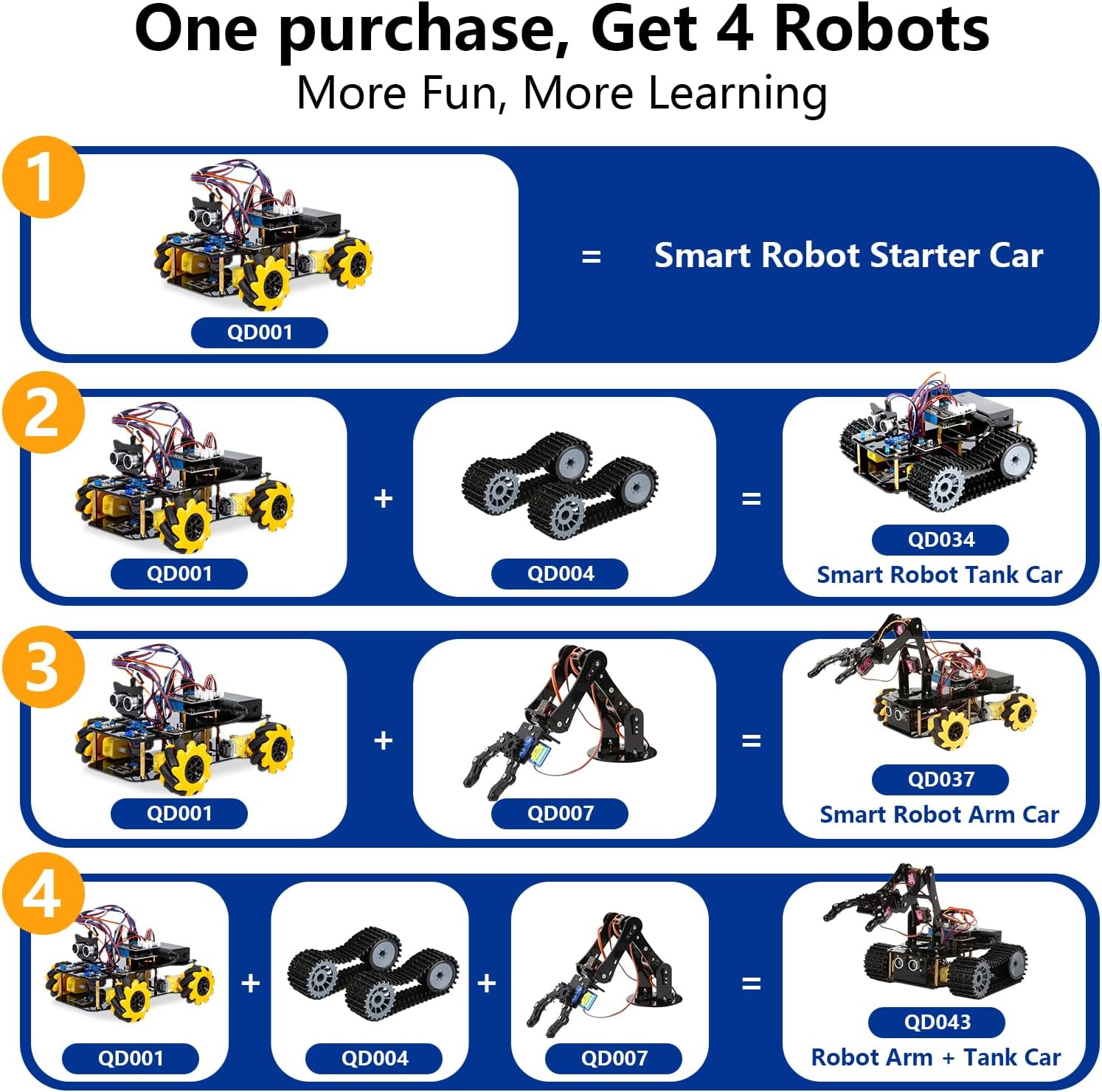 Robotics for Kids Ages 12-16, ACEBOTT 4 in 1 Smart Robot Arm with 5DOF + Tank Car, STEM Toys Coding Kit Compatible