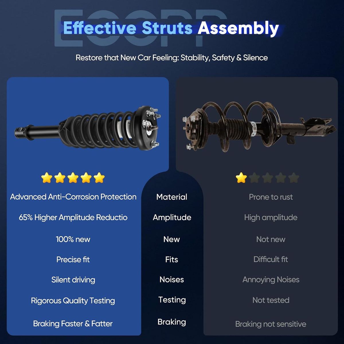ECCPP Complete Struts Spring for 2003-2007 for Honda for Accord