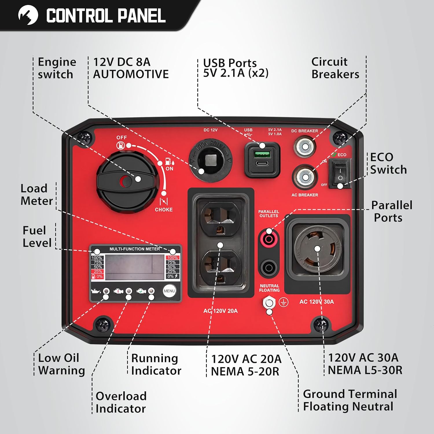 3600 Watt Portable Inverter Generator | Long Runtime 8 Hours; Super Quiet 59dBA; Clean Power; Parallel Ready; 30 Amp