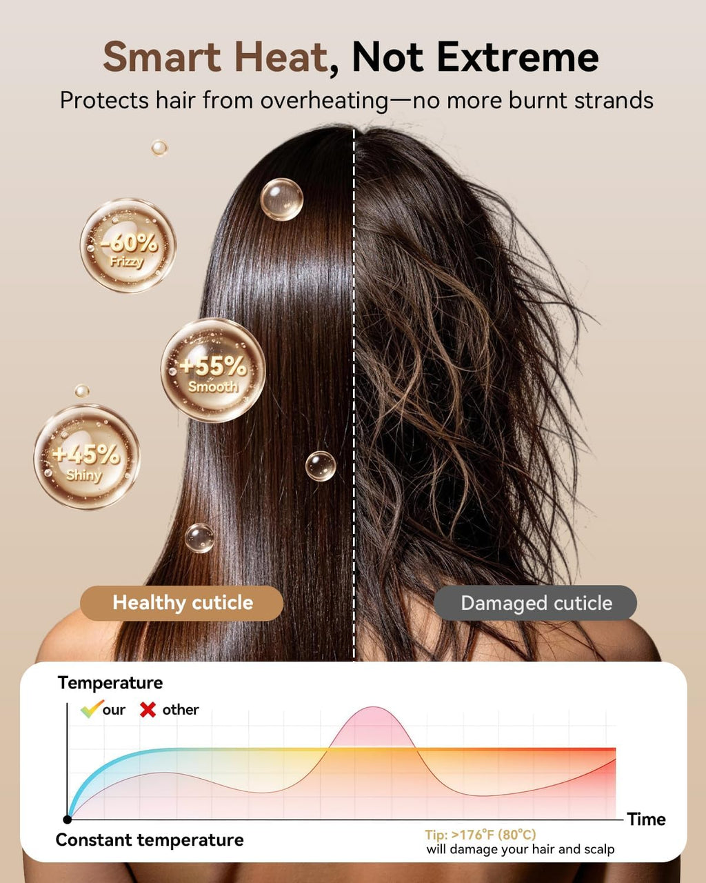 High Speed Hair Dryer, 160000RPM Fast Drying Blow Dryer, Negative Ions for Frizz-Free with Less Damage, Low Noise 2