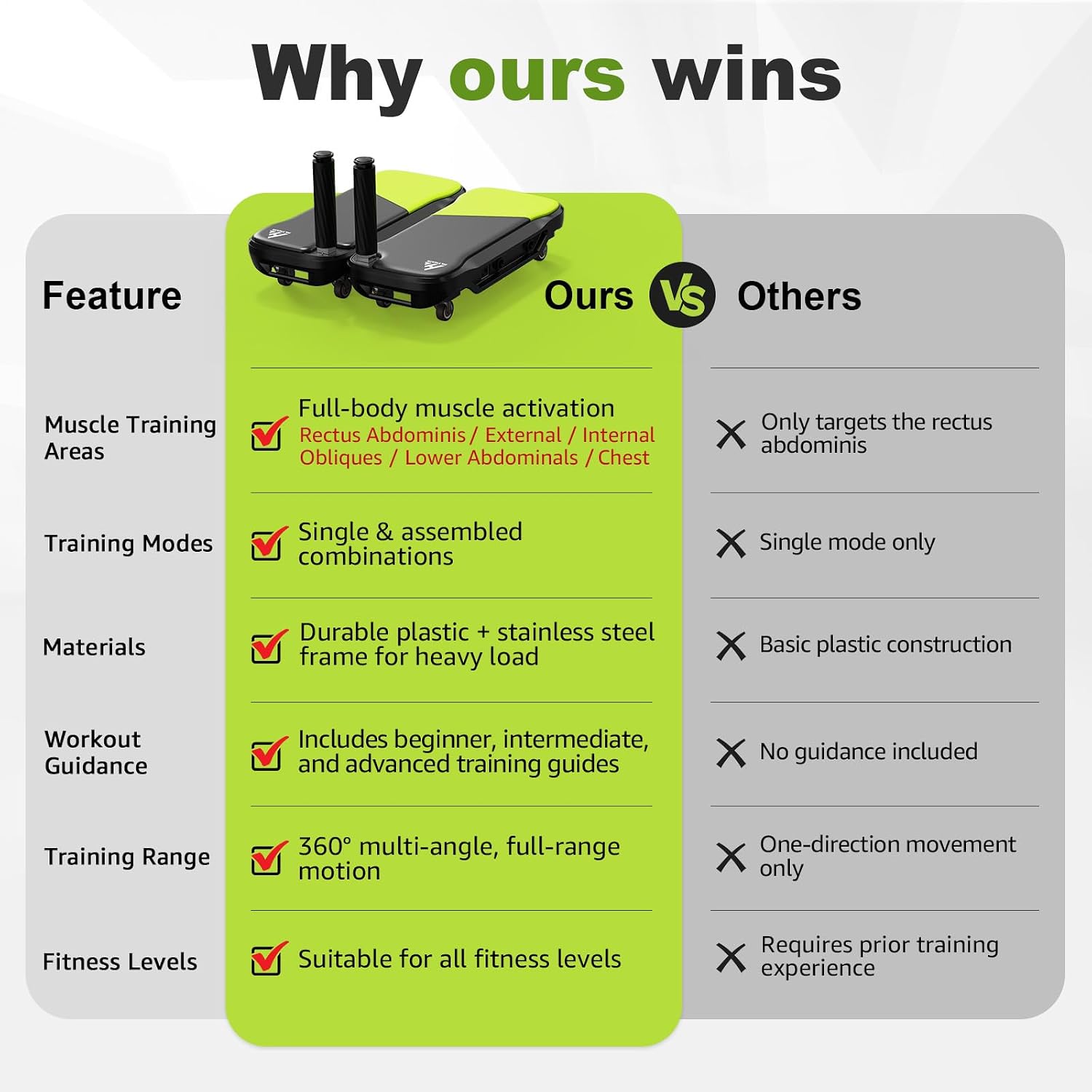 Upgrade Ab Roller Wheel Detachable Abdominal Wheel With 360° for Core Workout, Multi-Directional Abs Roller Board For