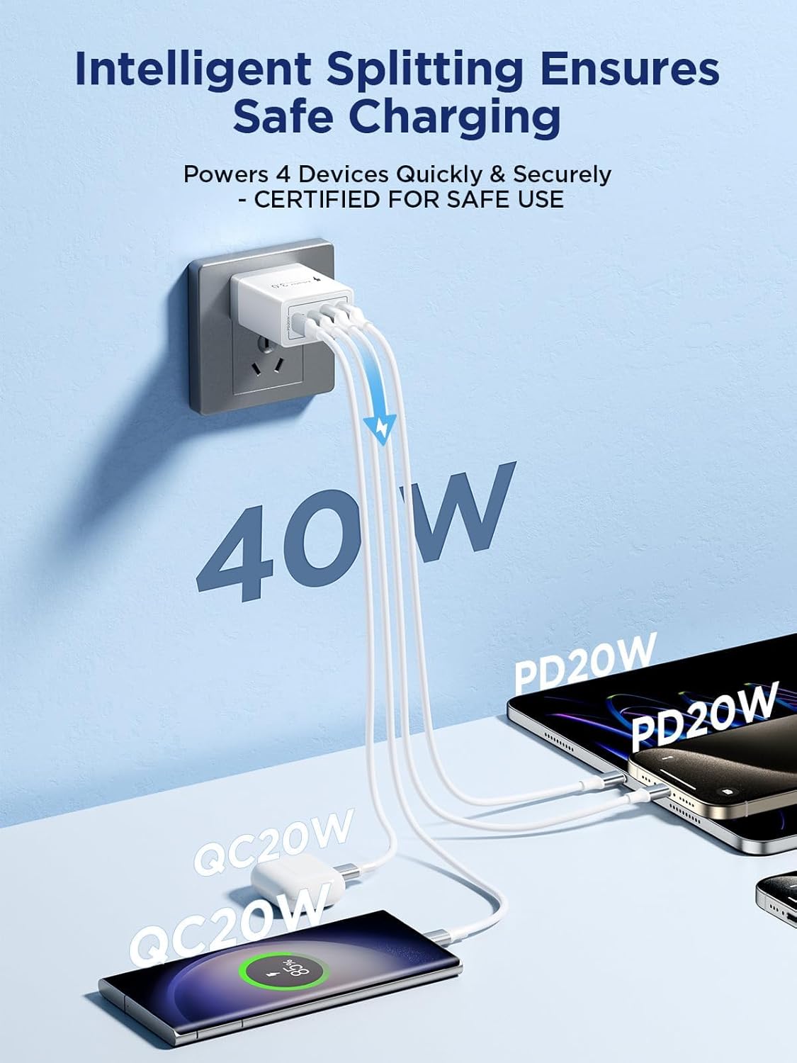 USB C Charger Block, 40W Fast Charging Block Type C Charging Block 4-Port Dual Port PD+QC Wall Charger Head Cube for