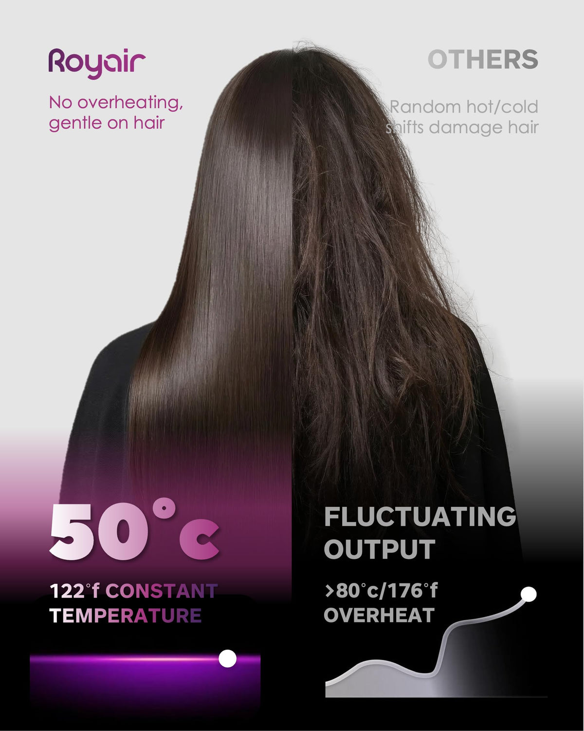 Hair Dryer, Professional High-Speed Ionic Blow Dryer with Diffuser, 1200W