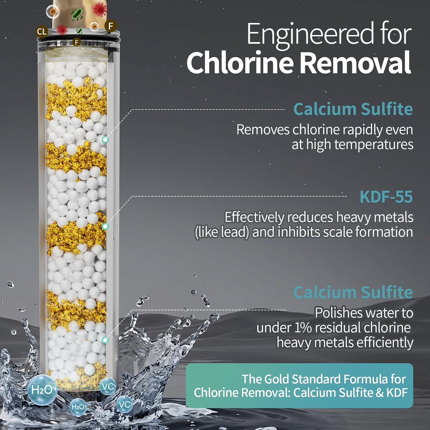 NSF Certified Filtered Shower Head with Handheld for Hard Water to Remove Chlorine High Pressure 9-Spray Setting