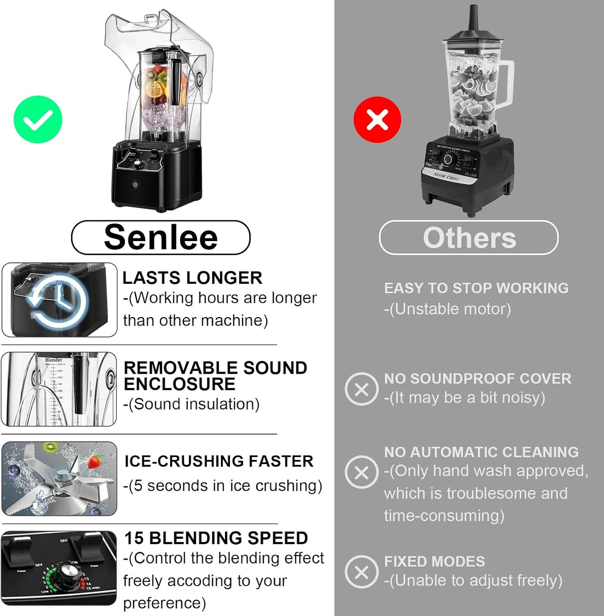 Professional Commercial Blender with Quiet Shield Enclosure 2200W