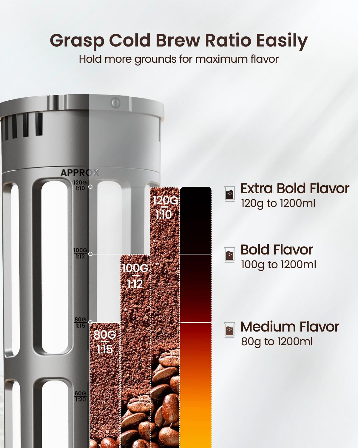 Compact Cold Brew Coffee Maker, 40oz Iced Tea and Coffee Maker Brewer Space Saving Tritan Pitcher, 350 Mesh Filter