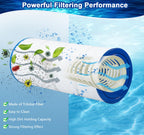 Pool Filter Cartridge Compatible with Hayward Star-Clear CX900RE