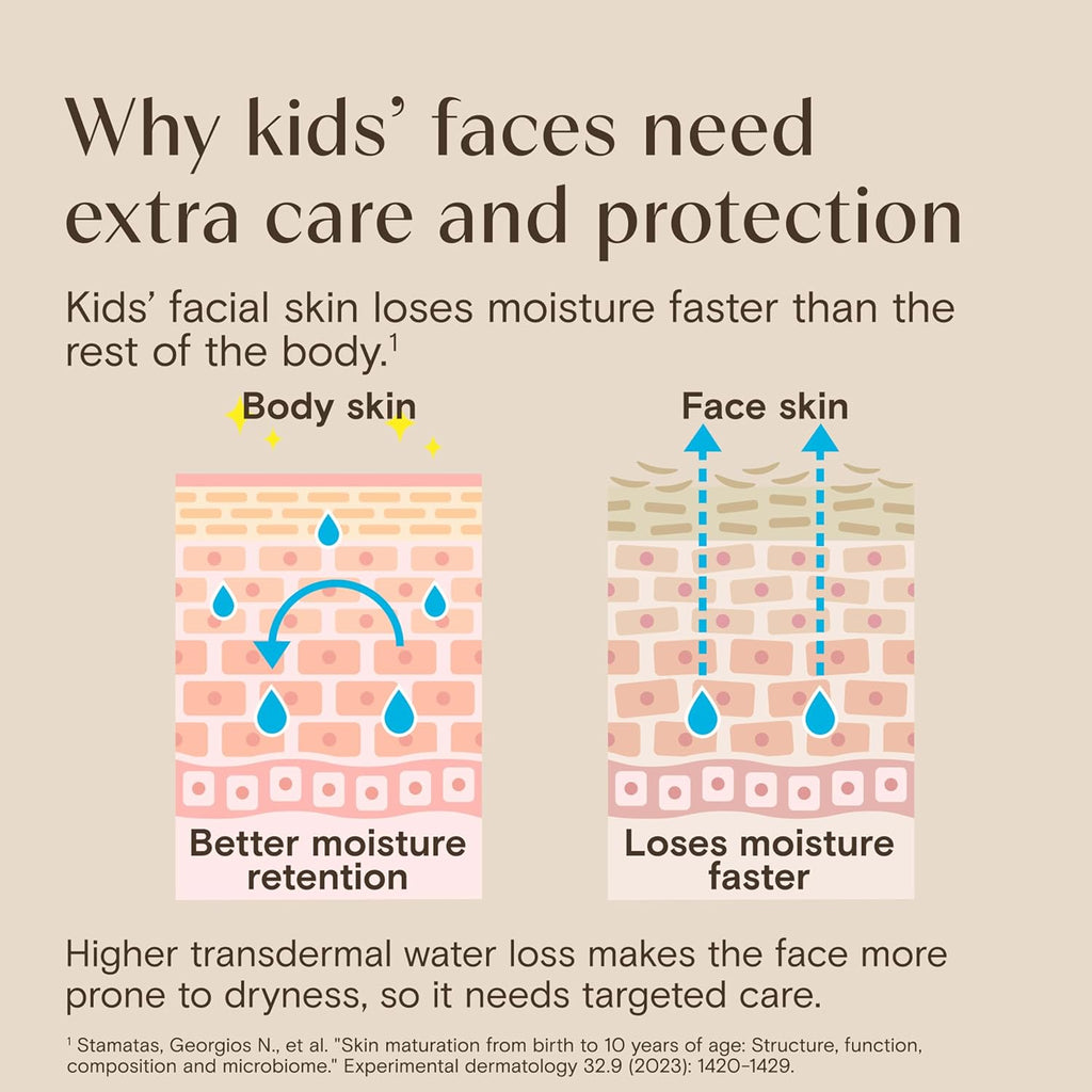 Aveeno Kids Daily Moisture Face Lotion & Mineral Sunscreen with SPF 30, Oat Enriched Face Moisturizer for Kids &