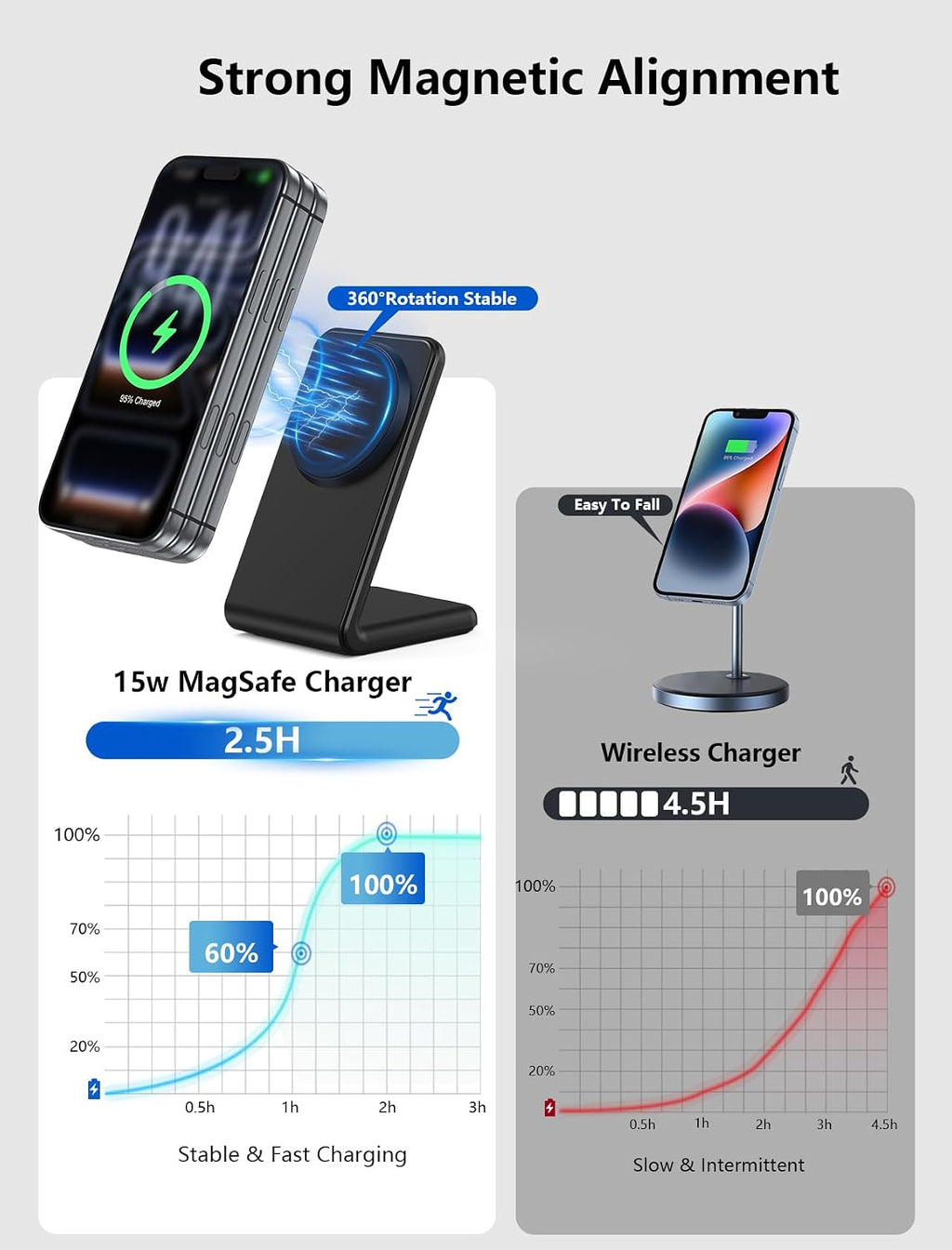 Mag.Safe Charger - Fast Magnetic Wireless Charger for iPhone 12-17 Series | Black for iPhone Charger Stand
