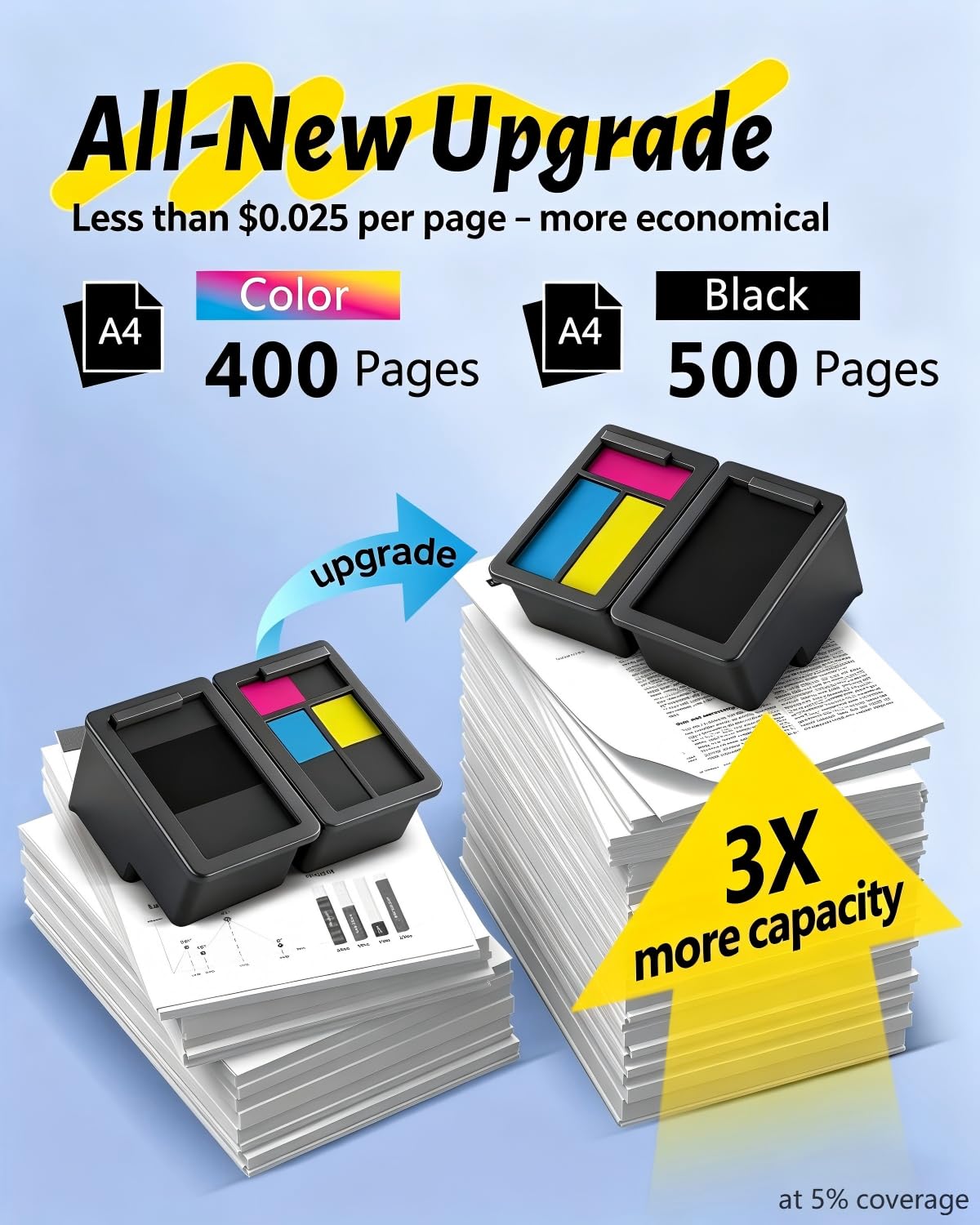 245 246 Ink Cartridges Replacement for Canon 245XL 246XL Combo Pack