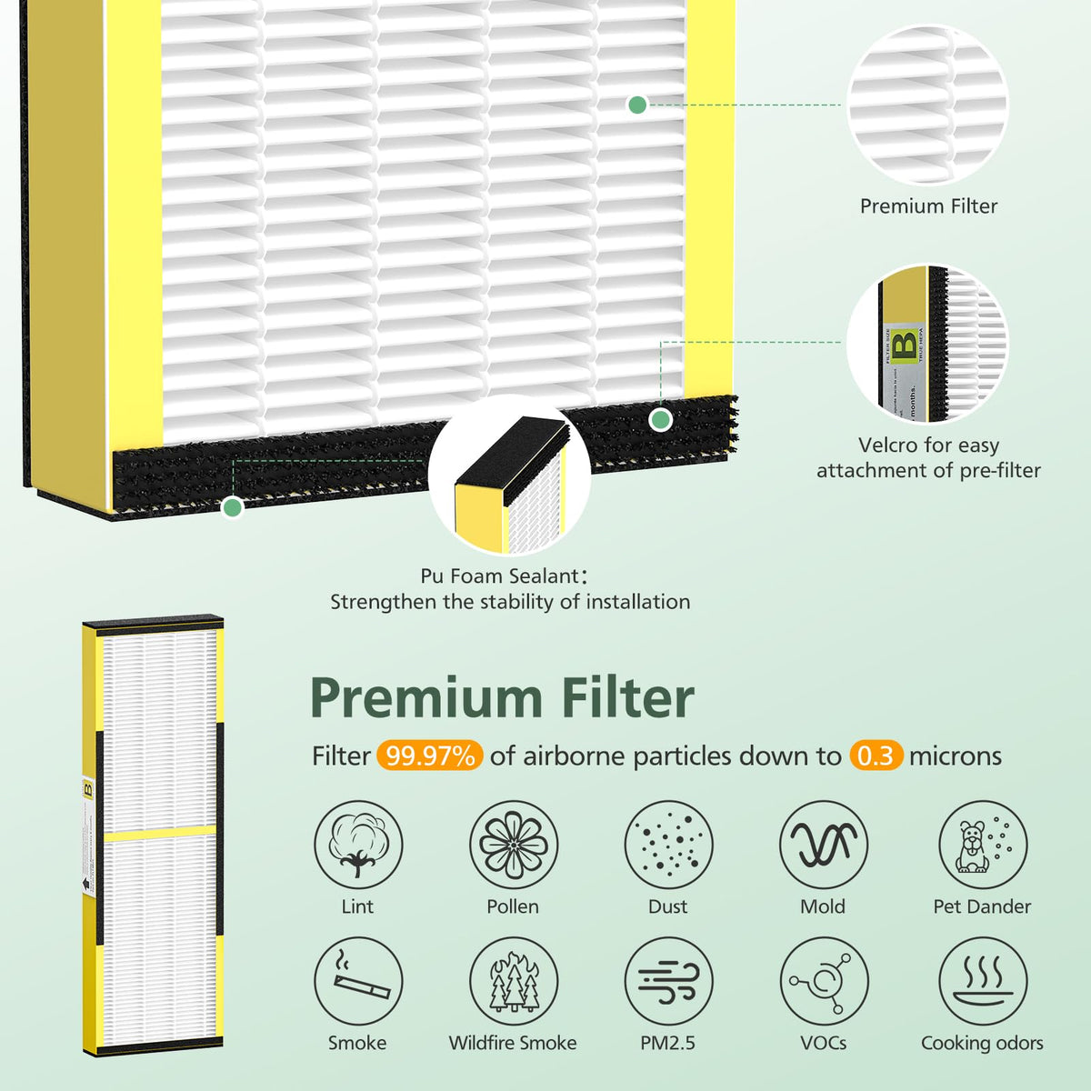 FLT4825 HEPA Filter B Replacement for Guardian Air Purifier AC4825E AC4820