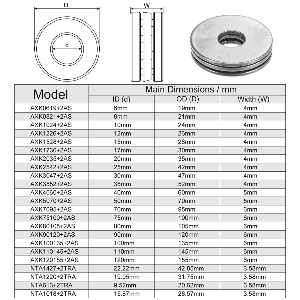 uxcell 20pcs AXK0619 Thrust Needle Roller Bearings with Washers 6mm Bore