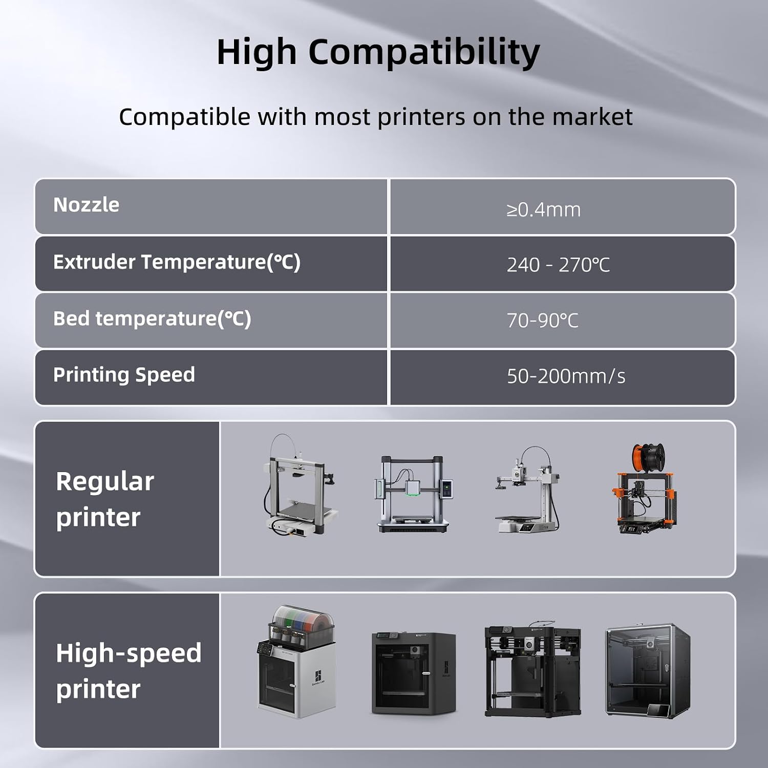 Update Basic PETG Filament 1.75mm, PETG 3D Printer Filament, 2.2 LBS (1KG) Cardboard Spool, Fit Most FDM 3D Printer