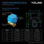 YoLink Water Shutoff Kit: 1" Brass Ball Valve + Valve Controller