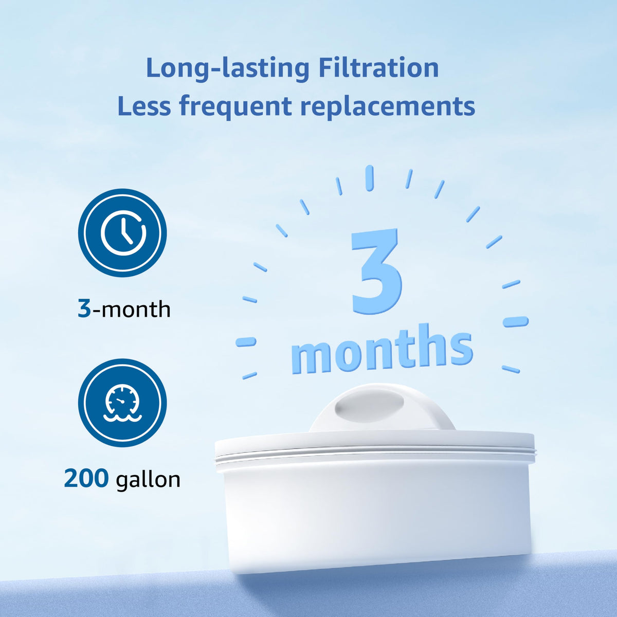 PF-01A Water Filter Replacement for Waterdrop Pitcher & Dispenser