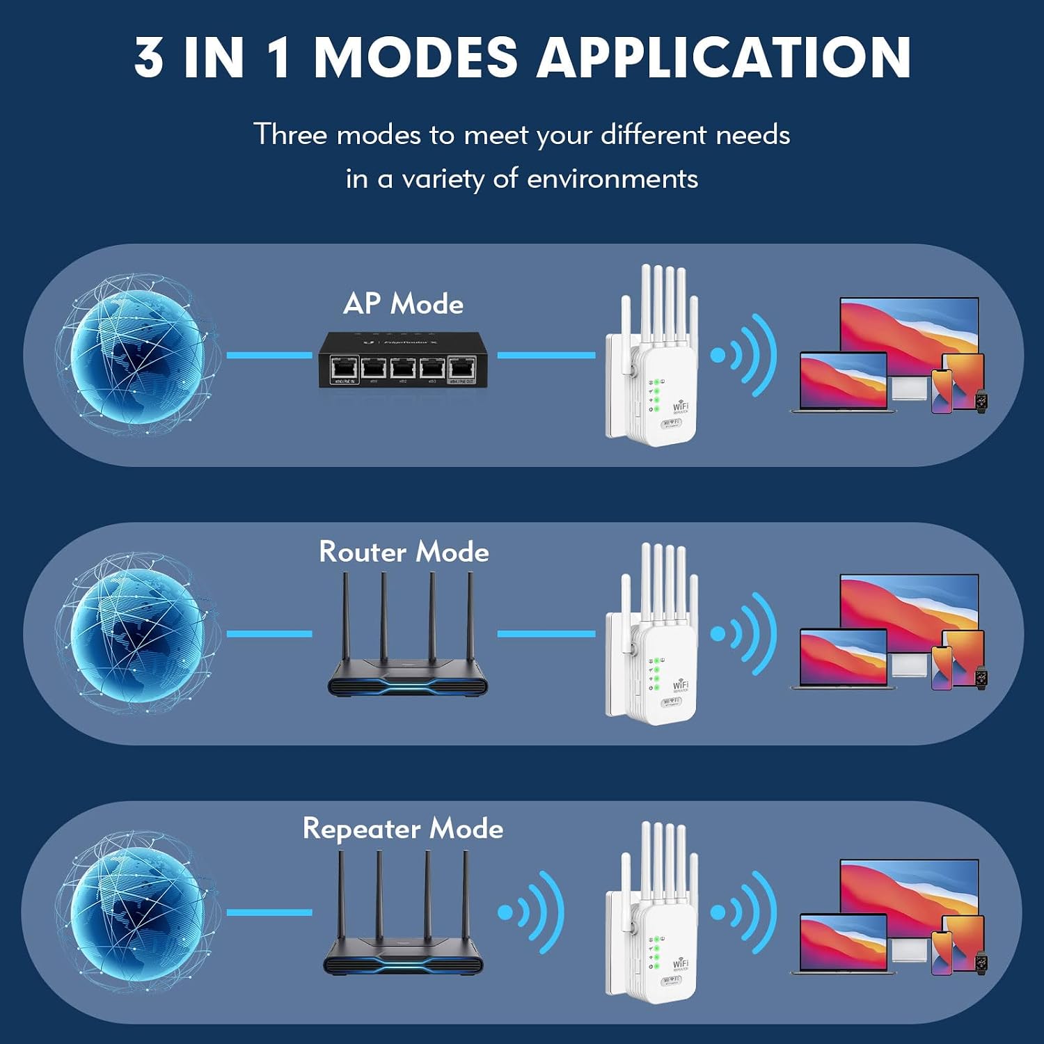 WiFi Repeater, WiFi Extender Signal Booster for Home, 9800 Sq Ft Coverage, Repeater/AP Mode, 6 Antennas, Ethernet