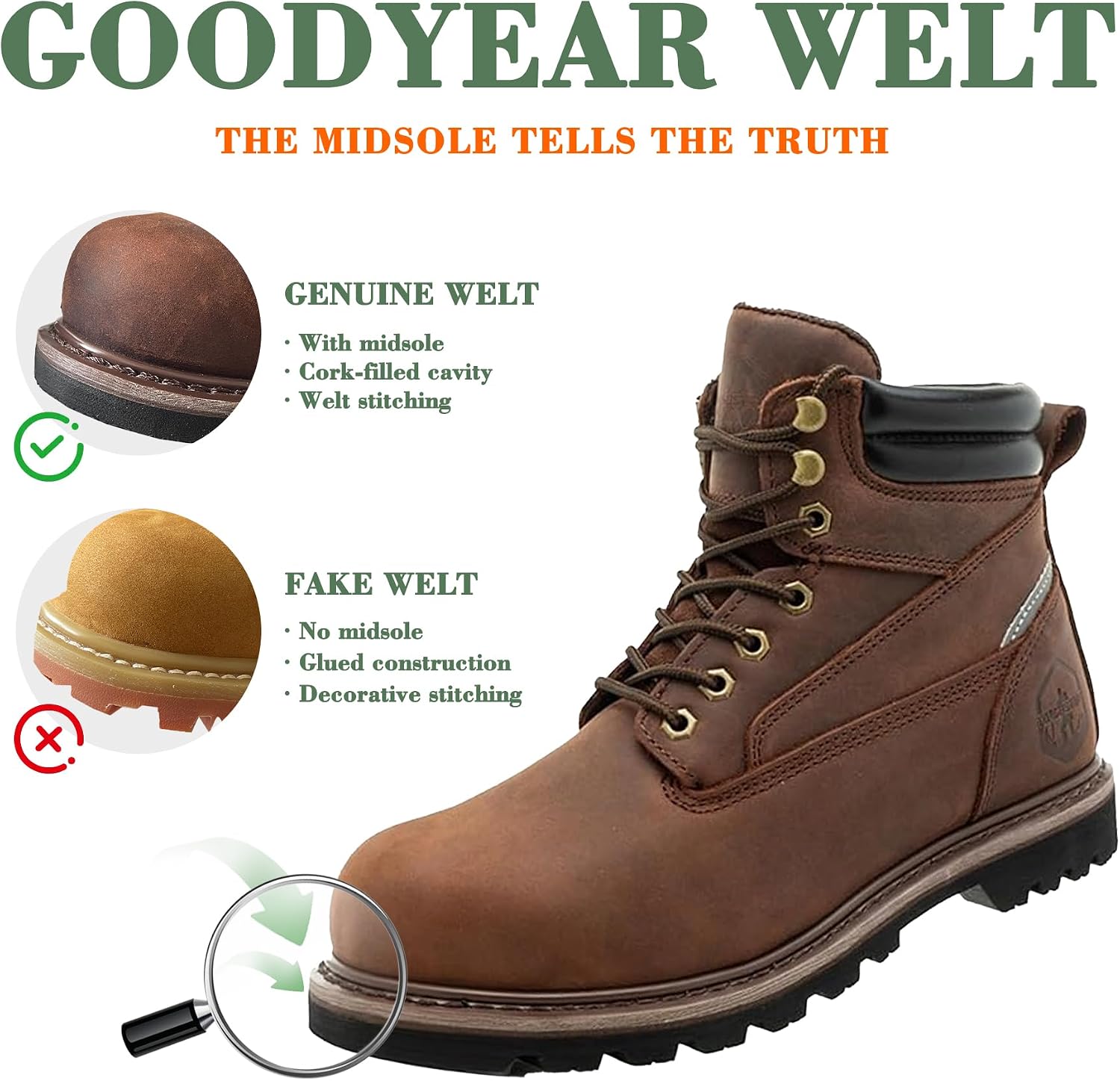 Steel Toe Work Boots for Men 6 Inch Waterproof Non Slip Rubber Comfort Leather Safety Durable Industrial Construction