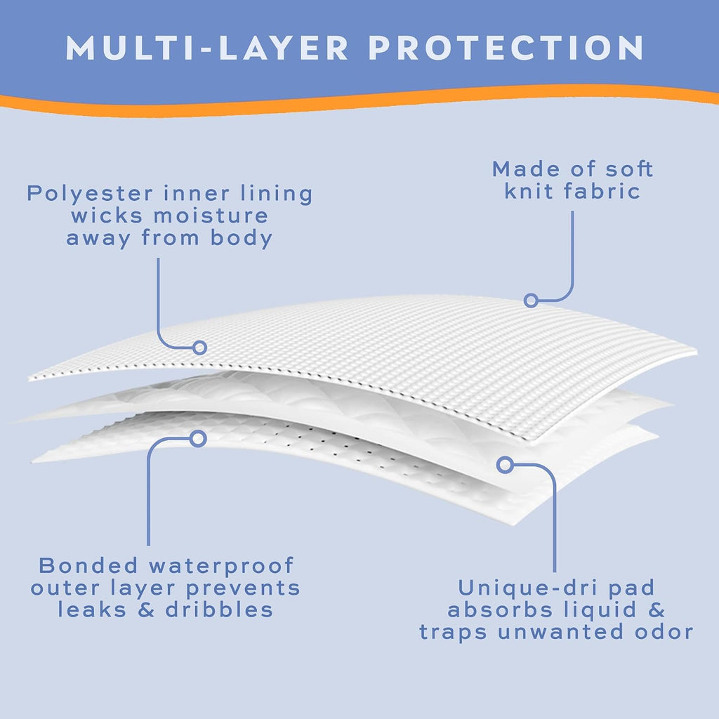 Incontinence Underwear for Men - Reusable & Washable Men's Bladder Control Briefs with Regular Absorbency - Leak