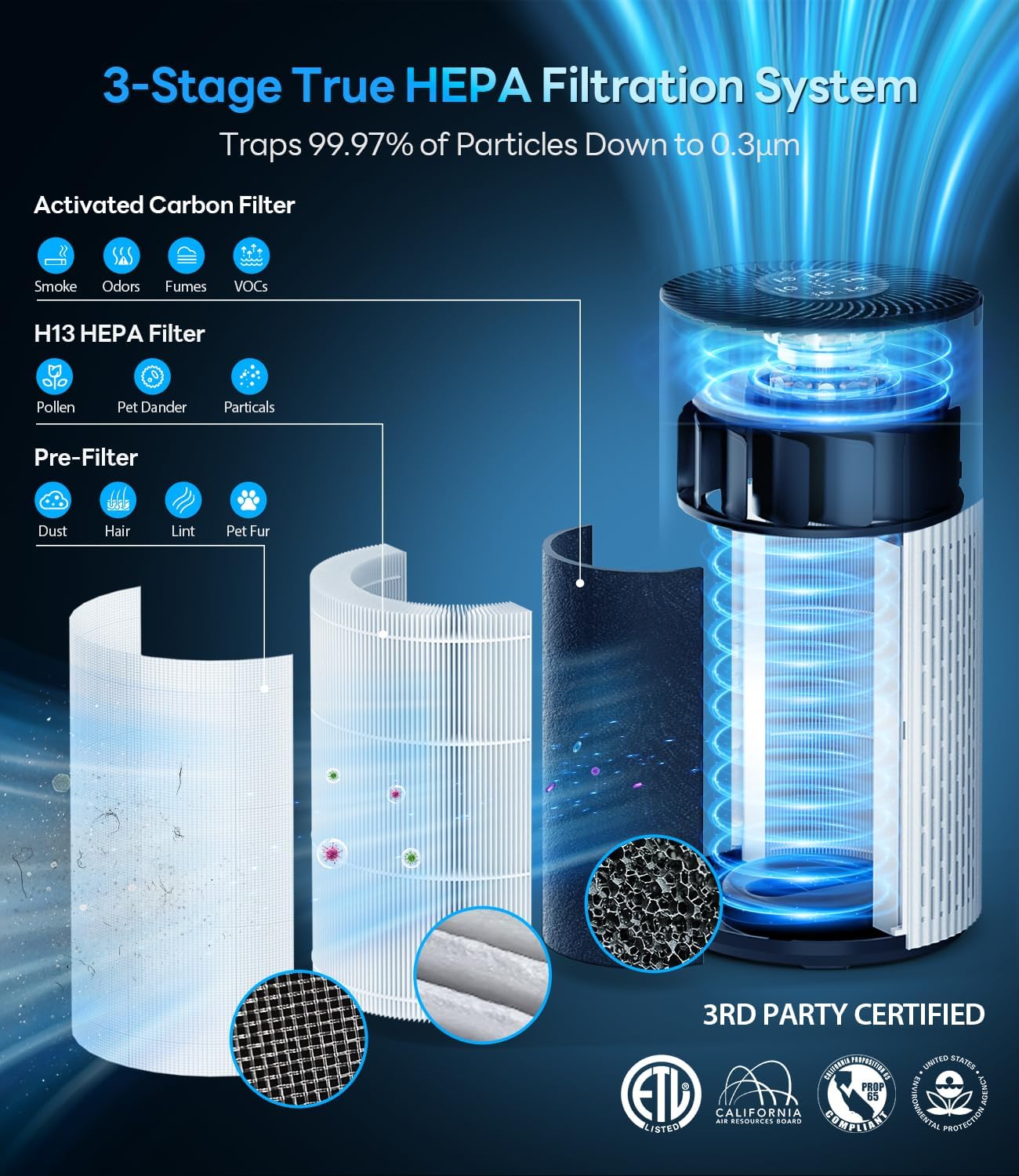 Air Purifiers for Home Large Room Up to 1500 Ft² with True HEPA Filter, 20dB Sleep Mode, 360° Air Intake & Outlet