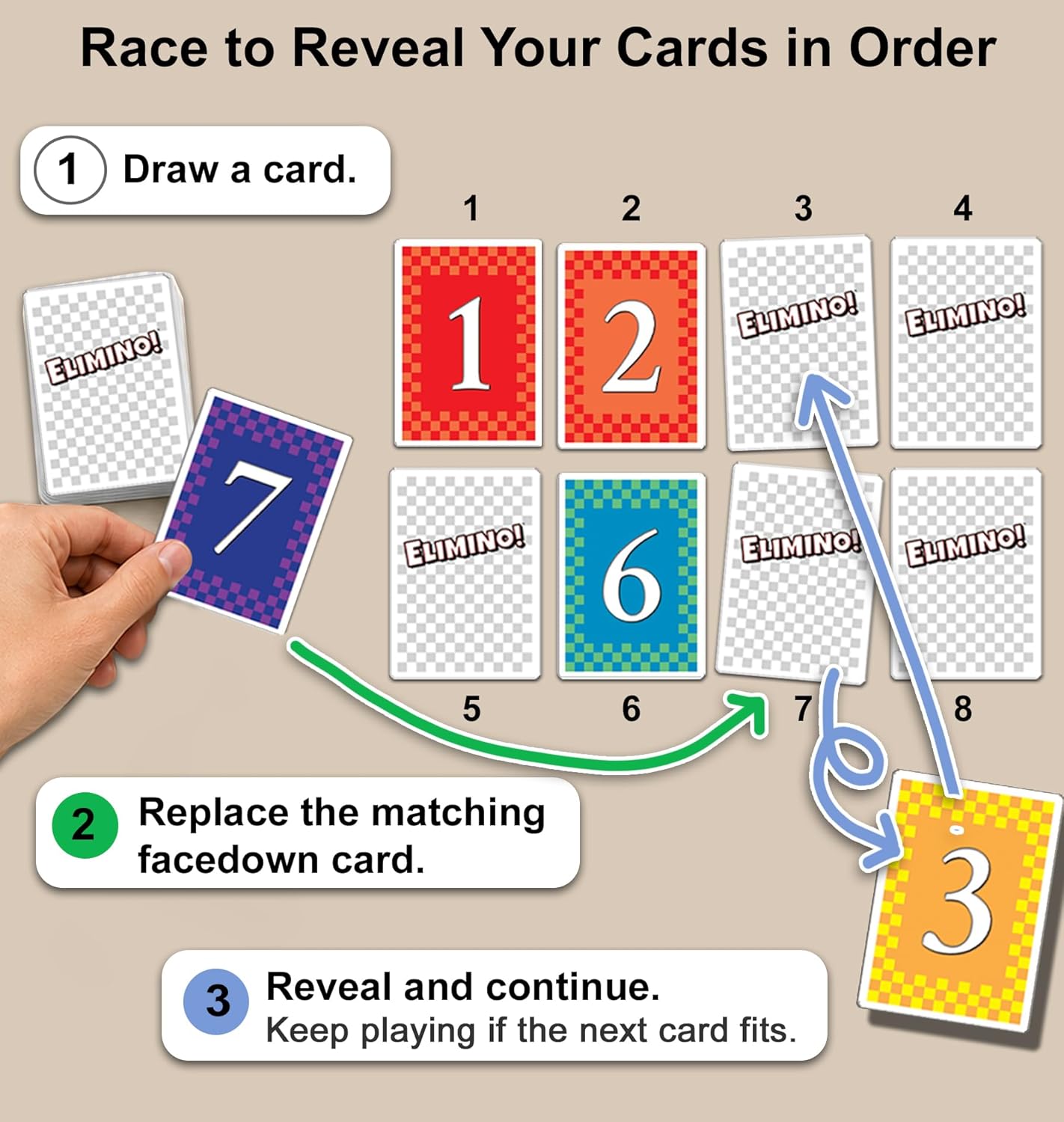 Family Card Game – Fast, Easy to Learn Card Game for Kids, Adults & Grandparents | Ages 7+, 2–5 Players | Family Game