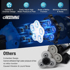 CrestWave Fresh Water Pump 7GPM 70PSI, 110V AC, Upgraded Five Chamber Self-Priming Diaphragm Water Pump with Pressure Switch and Strainer for RV, Home Water System, Irrigating & Industrial Settings