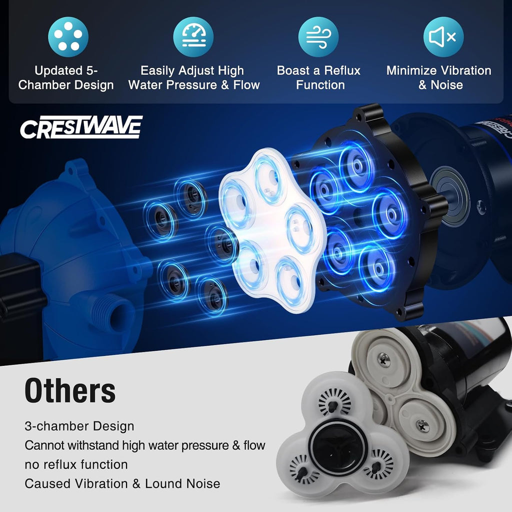 CrestWave 12V Washdown Pump Kit, 7GPM 70PSI Wash Down Pump for Boat, RV