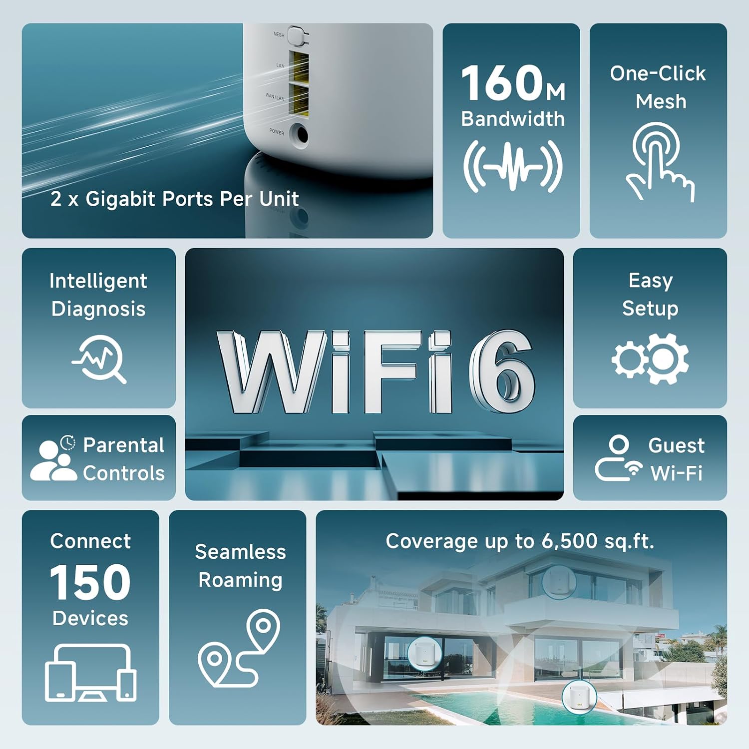 AX3000 WiFi 6 Mesh Wi-Fi System | 6,500 Sq Ft Coverage & 150 Devices | Dual-Band, Seamless Roaming, Parental Controls