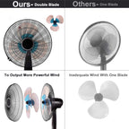 16" Dual Blade Pedestal Fan, Oscillating Stand Fan Height Adjustable with Remote Control, 3 Speed Settings, Timer