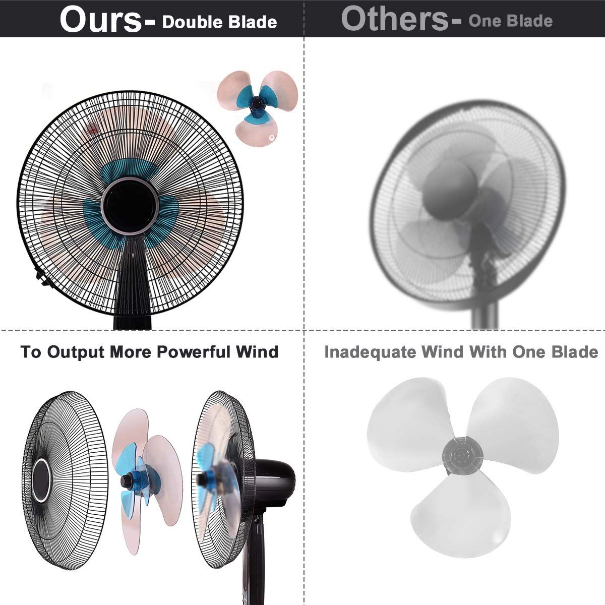 16" Dual Blade Pedestal Fan, Oscillating Stand Fan Height Adjustable with Remote Control, 3 Speed Settings, Timer