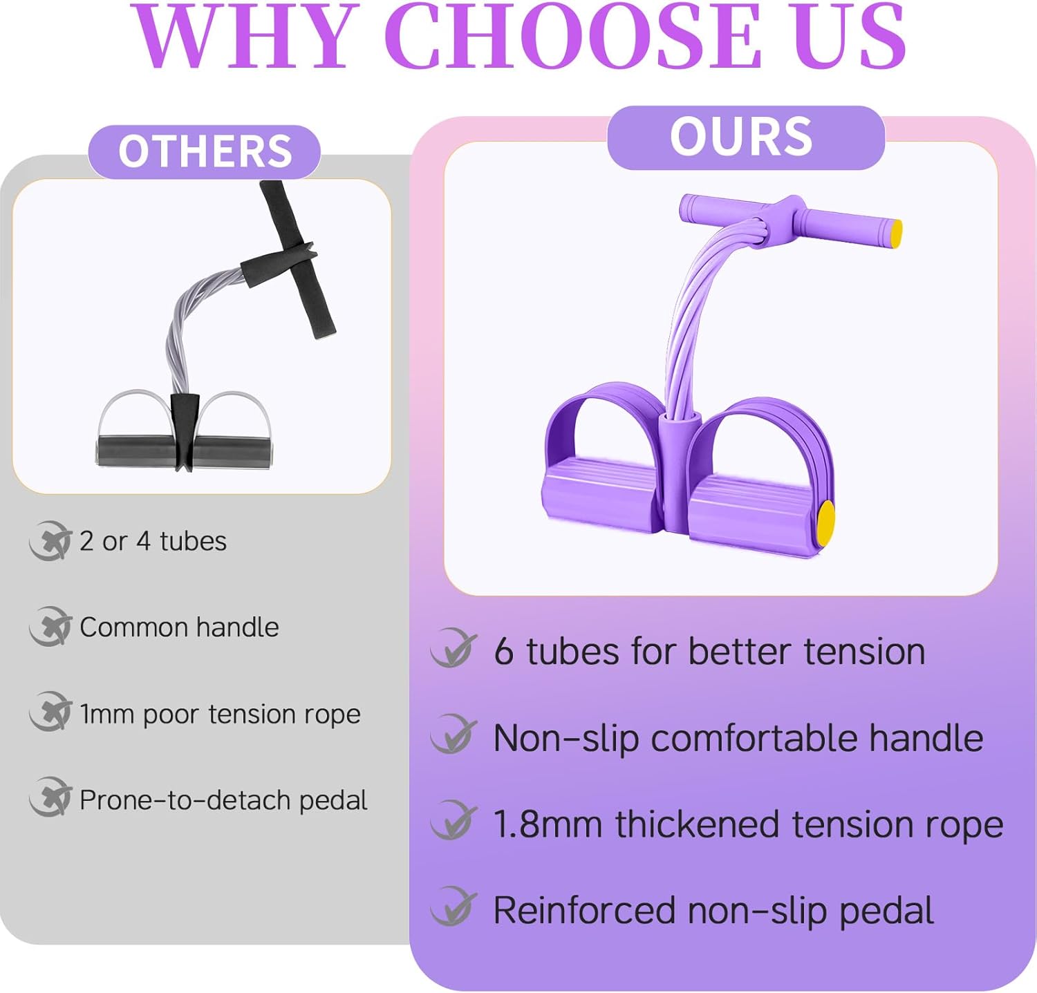 Pedal Resistance Bands with Handles, Durable 6-Tubes Multifunction Resistance Band, Natural Rubber Foot Pedal