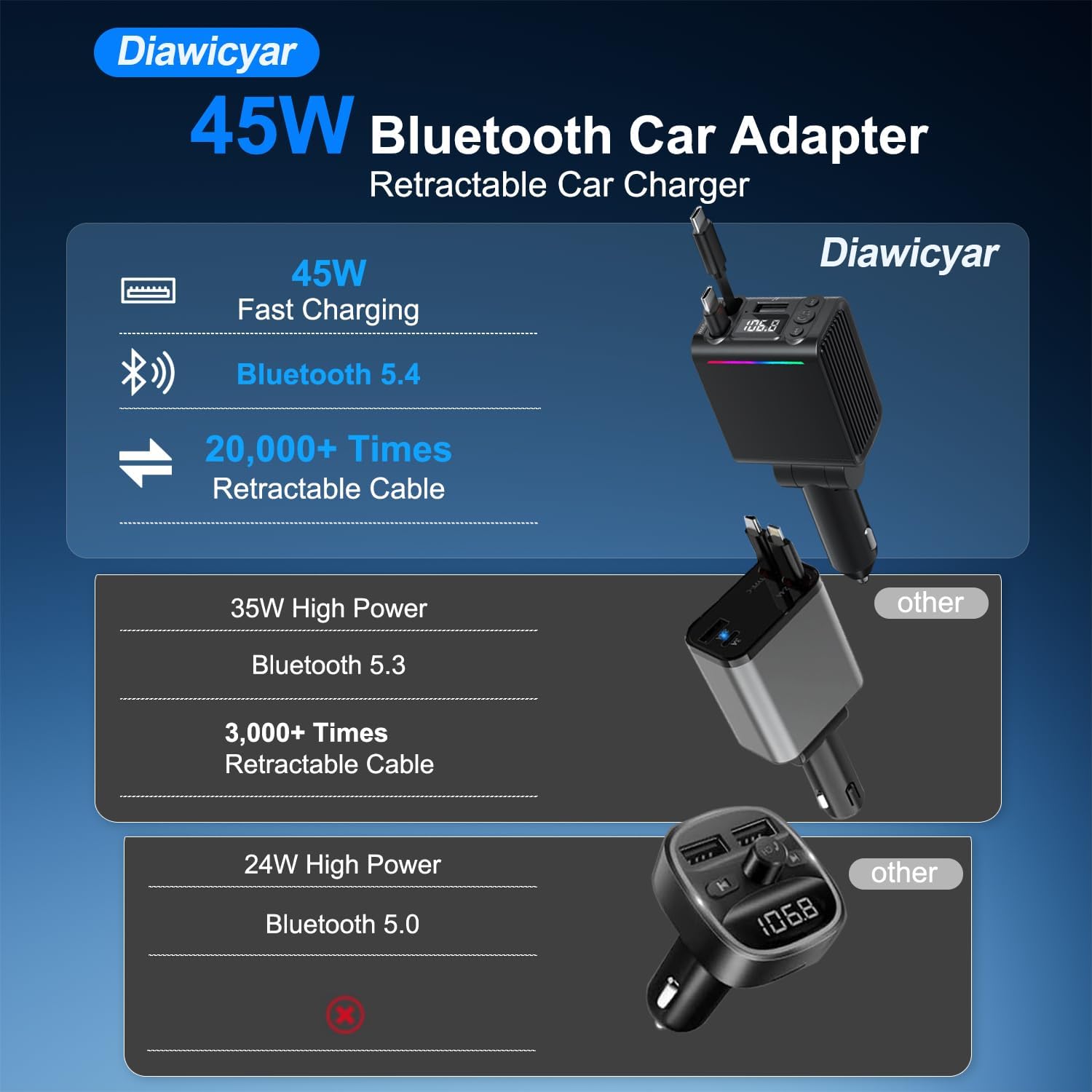 45W FM Transmitter Bluetooth Car Adapter, Wireless FM Bluetooth Transmitter | [PD 30W & QC3.0] Retractable Car