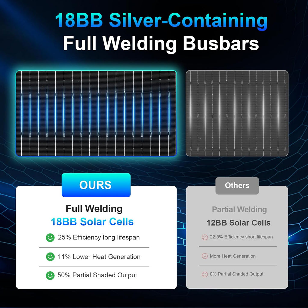 200w Solar Panel,200 watt Solar Panel 12v n Type 18bb Solar Panels A+ Grade PV Module IP68 Waterproof,25% high