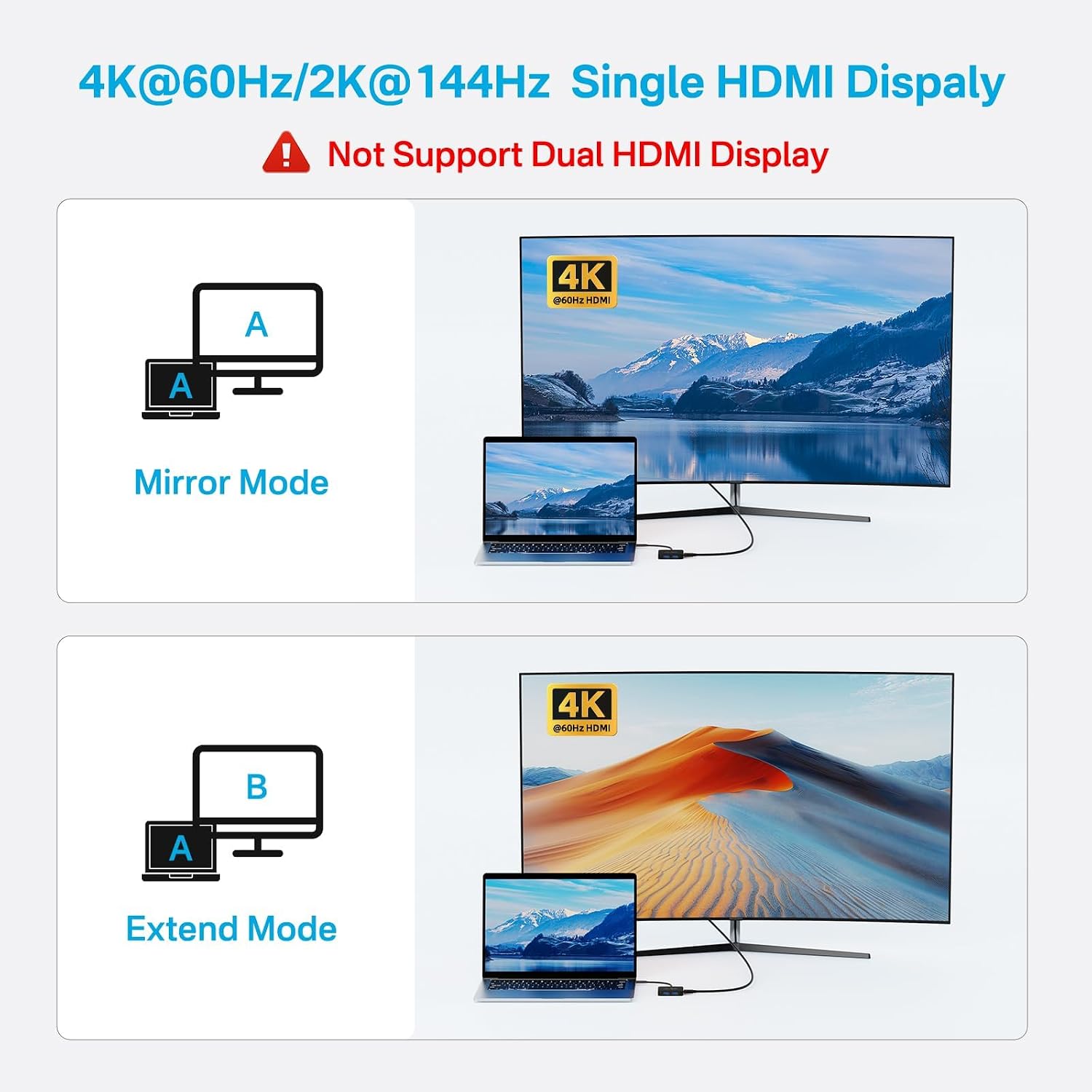 USB C Hub 10Gbps, 6-in-1 Multiport Adapter with 4K 60Hz HDMI, 100W Power Delivery, USB A3.2 Data Port, USB C to HDMI
